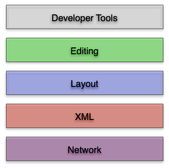 WithStyle Architecture Overview